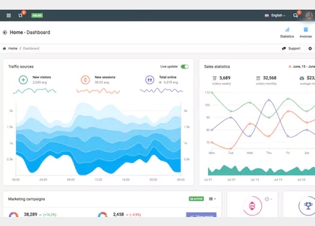 CMS dashboard preview